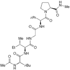GHK-Cu.  Young skin vs.  Aged Skin.  Collagen, Elastin.
