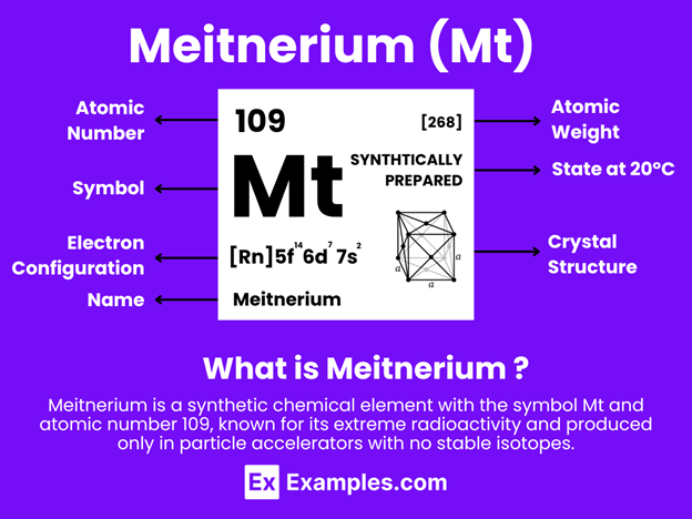Meitnerium.  Element 109 Named for Lise Meitner