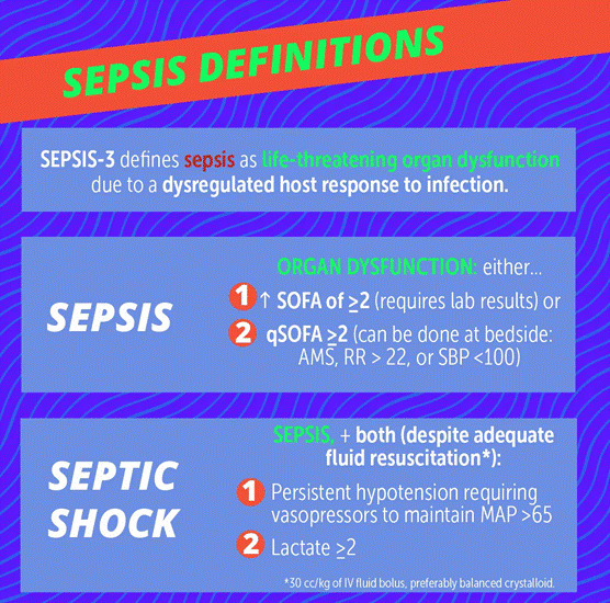 Sepsis Definitions